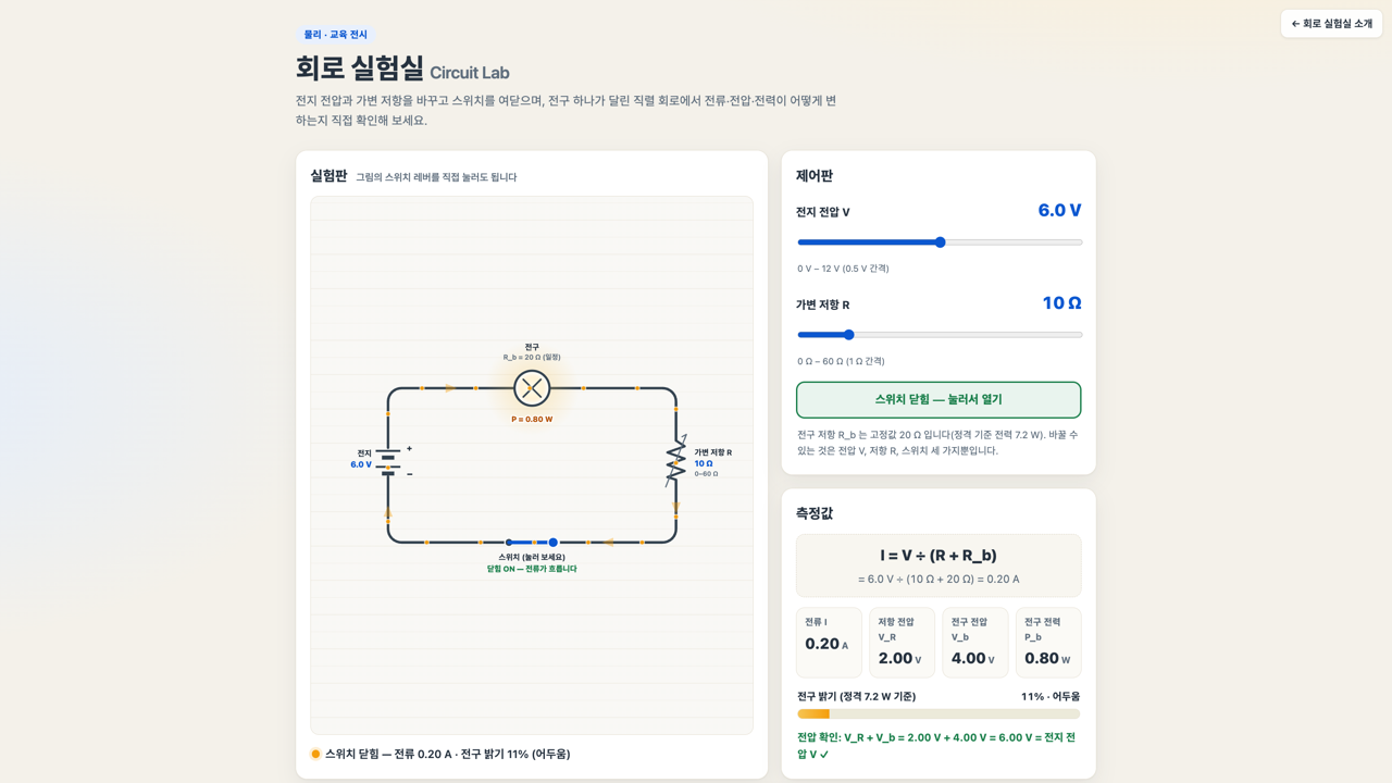 회로 실험실 미리보기: 전지·전구·가변 저항·스위치가 연결된 직렬 회로와 실시간 측정값 패널